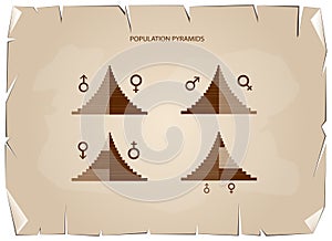 Detail of Population Pyramids Graphs Depend on Age and Sex