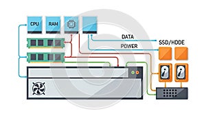 Computer Hardware Diagram: Internal Components and Data Wiring