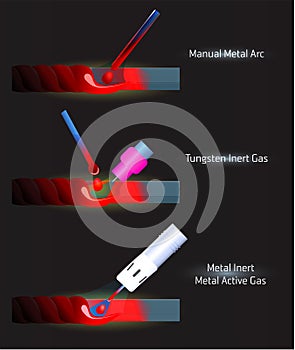 Detailed image of the welding process