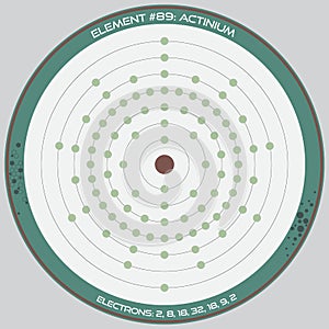 Detailed infographic of Actinium