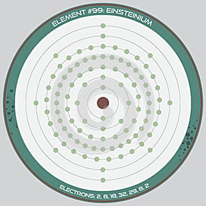Detailed infographic of Einsteinium