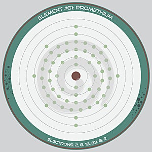 Detailed infographic of Promethium