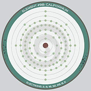 Detailed infographic of Californium
