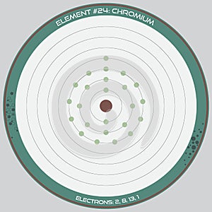 Detailed infographic of Chromium