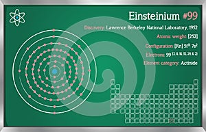 Infographic of the element of Einsteinium