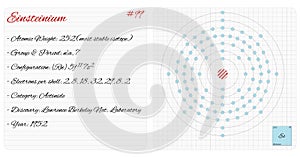 Infographic of the element of Einsteinium