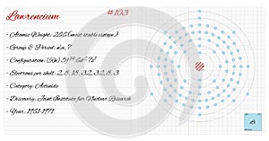 Infographic of the element of Lawrencium