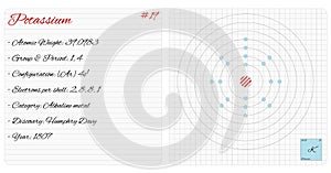 Infographic of the element of Potassium