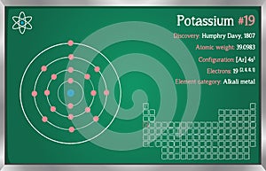 Infographic of the element of Potassium