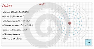 Infographic of the element of Silver