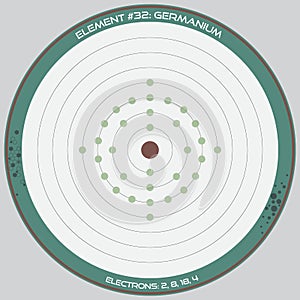 Detailed infographic of Germanium