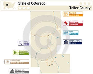 Map of Teller County in Colorado USA photo