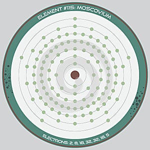 Detailed infographic of Moscovium