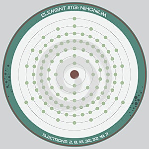 Detailed infographic of Nihonium