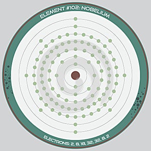 Detailed infographic of Nobelium