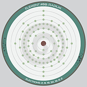 Detailed infographic of Radium