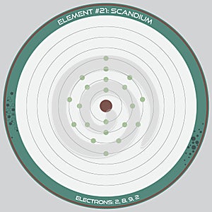 Detailed infographic of Scandium
