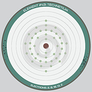 Detailed infographic of Technetium