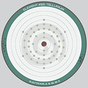 Detailed infographic of Tellurium