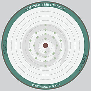 Detailed infographic of Titanium