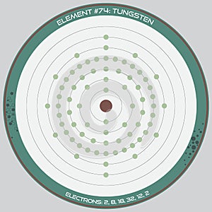 Detailed infographic of Tungsten