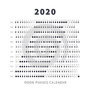 Detailed moon calendar on 2020 year with phase on each day