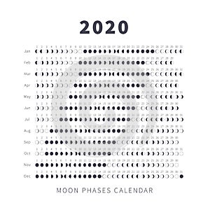 Detailed moon calendar on 2020 year with phase on each day photo