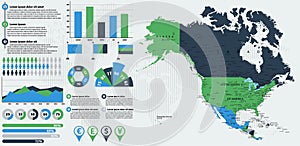 Detailed North America map with infographic elements.