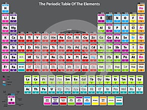 Detailed periodic table of elements