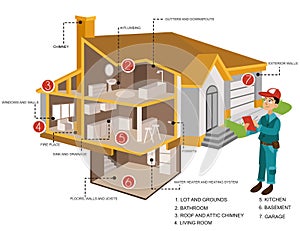 Detailed rendering of modern house in the section