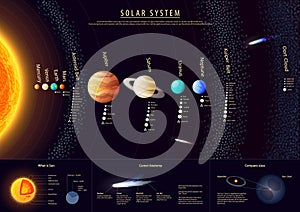 Detailné slnečné systém plagát vedecký 