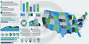 Detailed United States of America map with infographic elements.