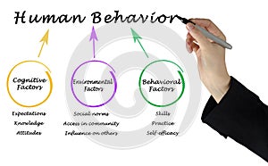 Determinants of Human Behavior