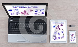 Determination concept on different devices