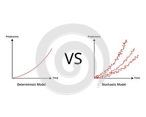 Deterministic model and Stochastic model to predict and forecast the statistics from variable