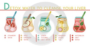 Detox water to cleanse your liver