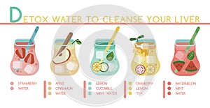 Detox water to cleanse your liver photo