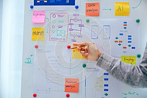 Developer team present project interface design with board and solving problem at office