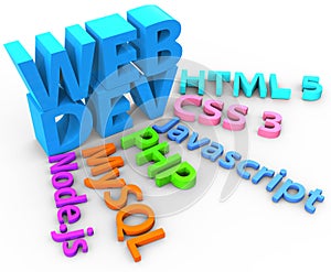 Developer tools for HTML CSS website photo