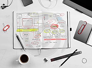 Developer workplace.