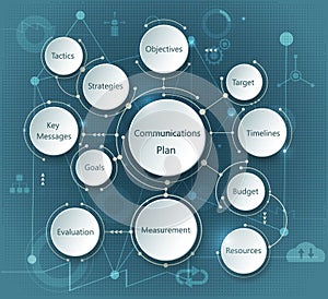 Developing for Communication Plan in structure of molecules and 3D paper label