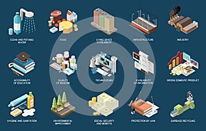 Developing Countries Criterions Isometric Set