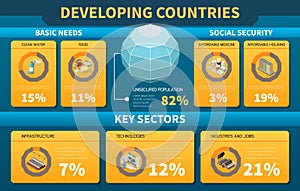 Developing Countries Isometric Infographics