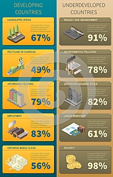 Developing And Underdeveloped Countries