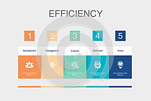 development, management, analysis