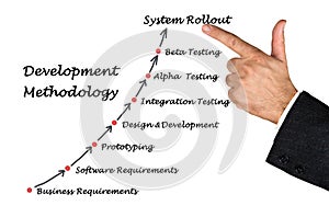 Development Methodology