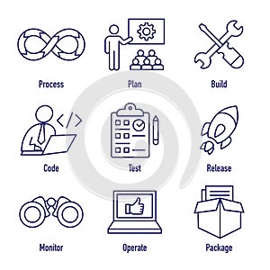 Development Operations & Life Cycle - DevOps Icon