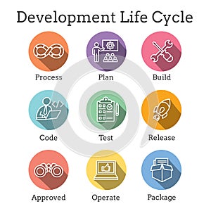 Development Operations & Life Cycle - DevOps Icon