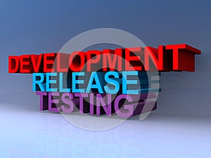 Development release testing on blue