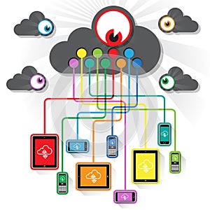 Device Connections - Who is watching?